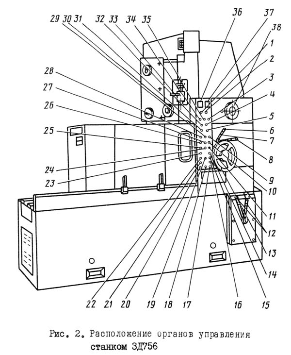 Розташування органів керування плоскошліфувальним верстатом 3Д756